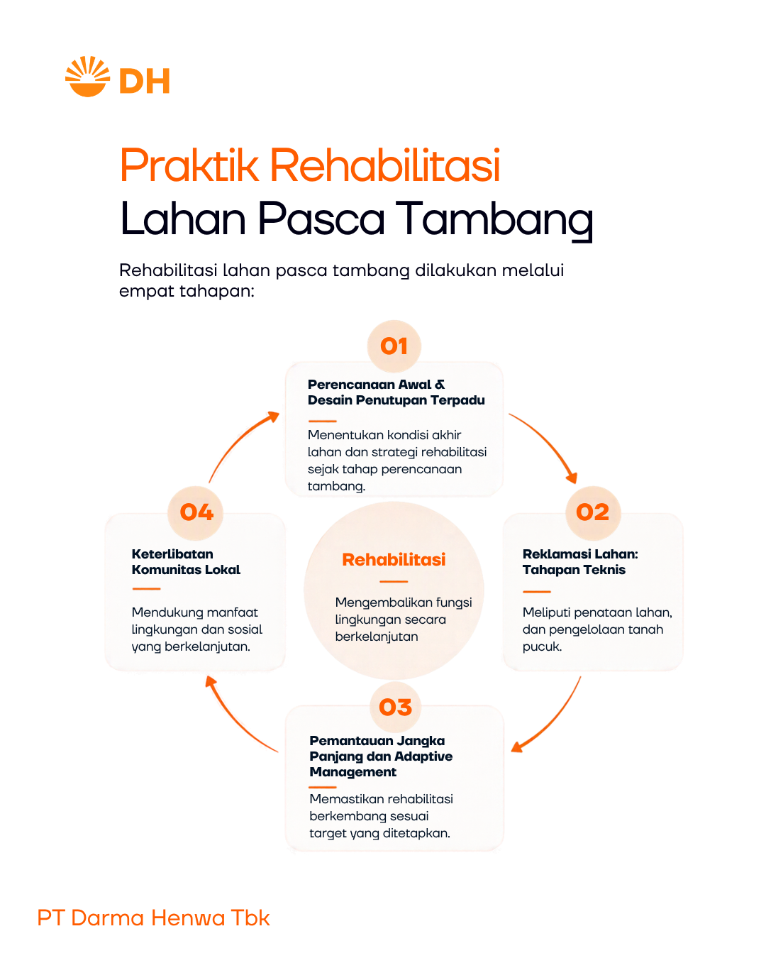 Seperti Apa Rehabilitasi Dalam Praktik Pertambangan?